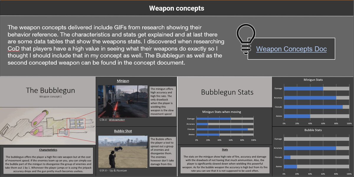 waals_david's tweet photo. After receiving feedback I turned one of my concepts into a portfolio piece. I think this is the first time my research and concepting actually made me proud of what I have achieved. Any feedback is always welcome, especially regarding visual design!

#gamedesign #portfolio https://t.co/2CN315Le3j