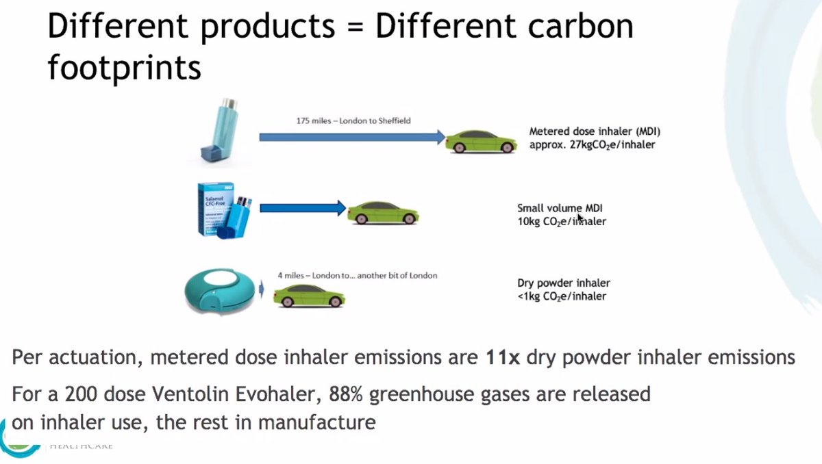 Fantastic session - we can all have a huge impact on reducing our carbon footprint at work. Switch to a lower carbon inhaler on your formulary, switch to tablet not liquid form meds where possible, minimise entonox use #sddc21