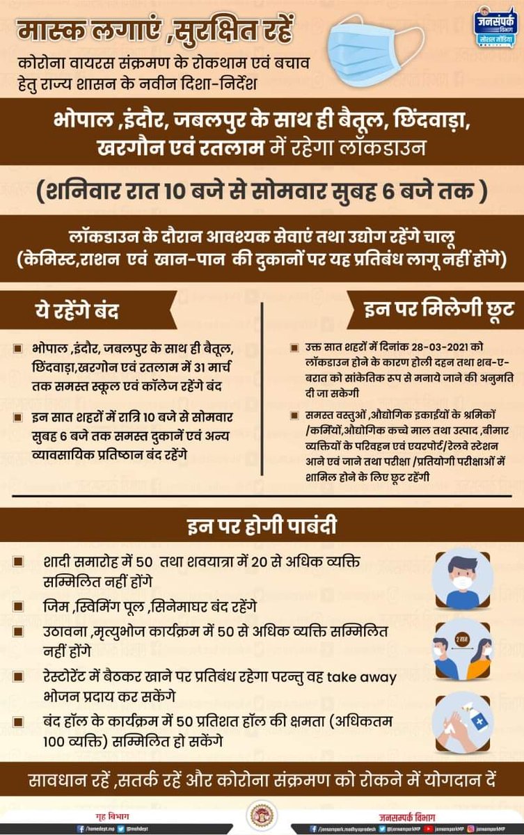 मास्क लगाये ,सुरक्षित रहें 

आपके सहयोग से ही #COVID19 पर नियंत्रण पाया जा सकता है। कोरोना संक्रमण की रोकथाम के लिए रविवार को लॉकडाउन के दौरान दिशा-निर्देशों का पूर्णत: पालन करें।

सावधान रहें ,सतर्क रहें और कोरोना संक्रमण को रोकने में योगदान दें

#DirectorateofHealthServices