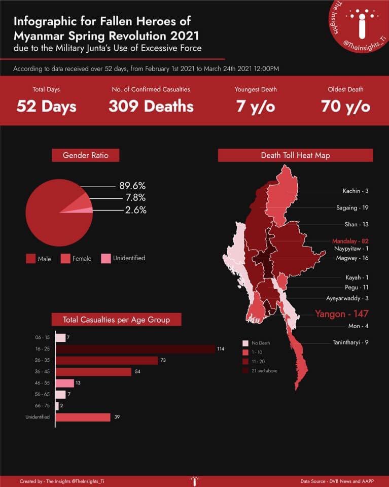 thaiddhi's tweet photo. What Happening in Myanmar https://t.co/QDPaqjpTDr