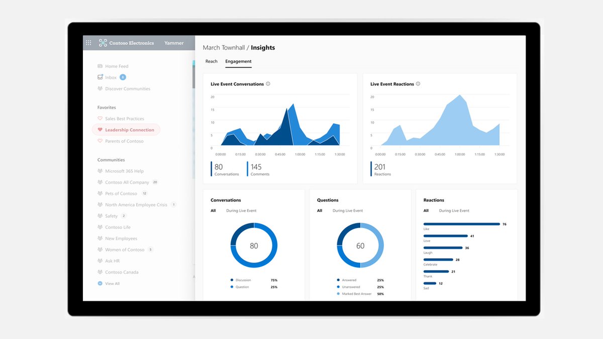 MicrosoftViva's tweet photo. [Announcing] #Yammer Live Events Insights, giving organizations the ability to measure reach and engagement, and build more powerful events. Learn more: https://t.co/pVUUEgTa04 https://t.co/FsaHx83GnY