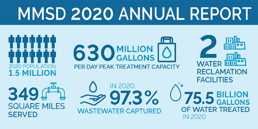 Milwaukee Metropolitan Sewerage District tweet media