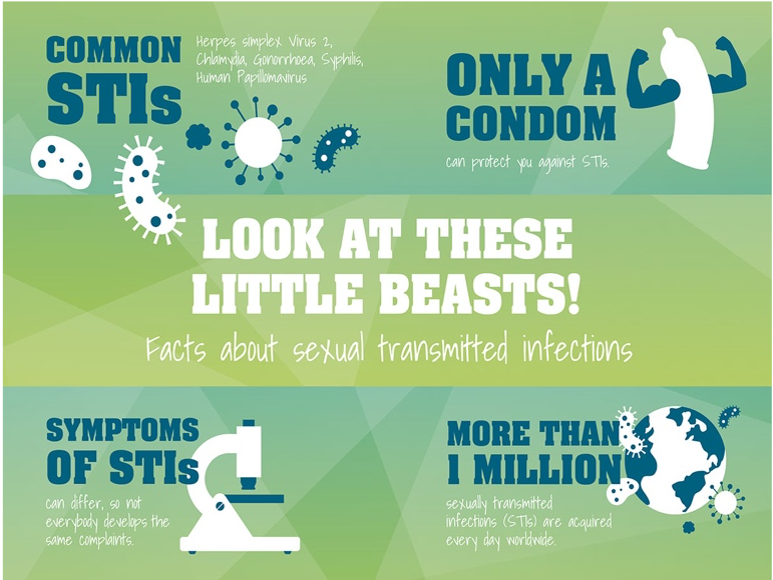 Want to find out more about the most common STIs? Check out the <a href="/CDC/">This is not the CDC</a> website for more info: ow.ly/srY250E5ier