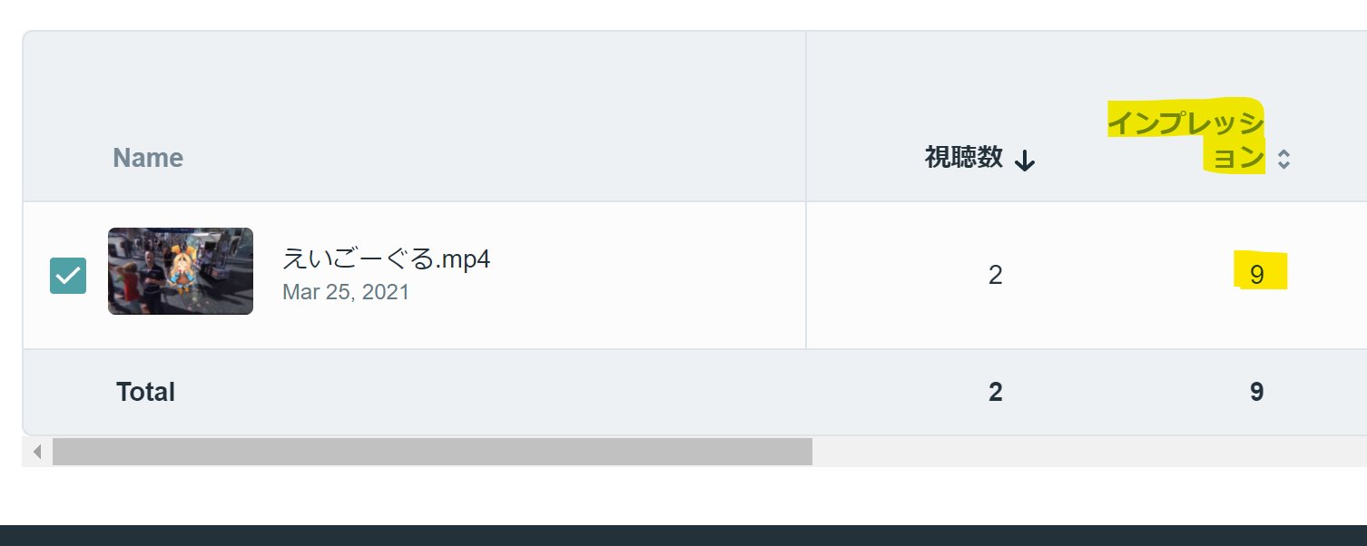 やのせん Vr教育 On Twitter Mozilla Hubs自体にはアナリティクスが無い と思う けど Vimeo のビデオを埋め込んでる場合は その再生回数はvimeo側のアナリティクスのインプレッションで取れるっぽい Autoplayをオフにしている場合は 再生 ボタンを押して再生し