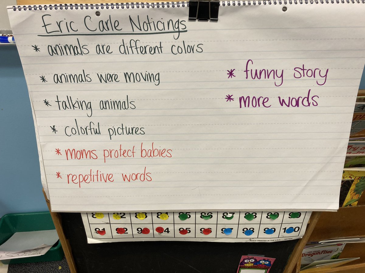 FaubionElement2's tweet photo. I loved learning with my Kindergarten friends this morning about Eric Carle’s literature and artwork! They did a fantastic job identifying the similarities and novelties in his works and then were able to be creative and bring their own writing and artwork to life❤️ https://t.co/bSugh96apM