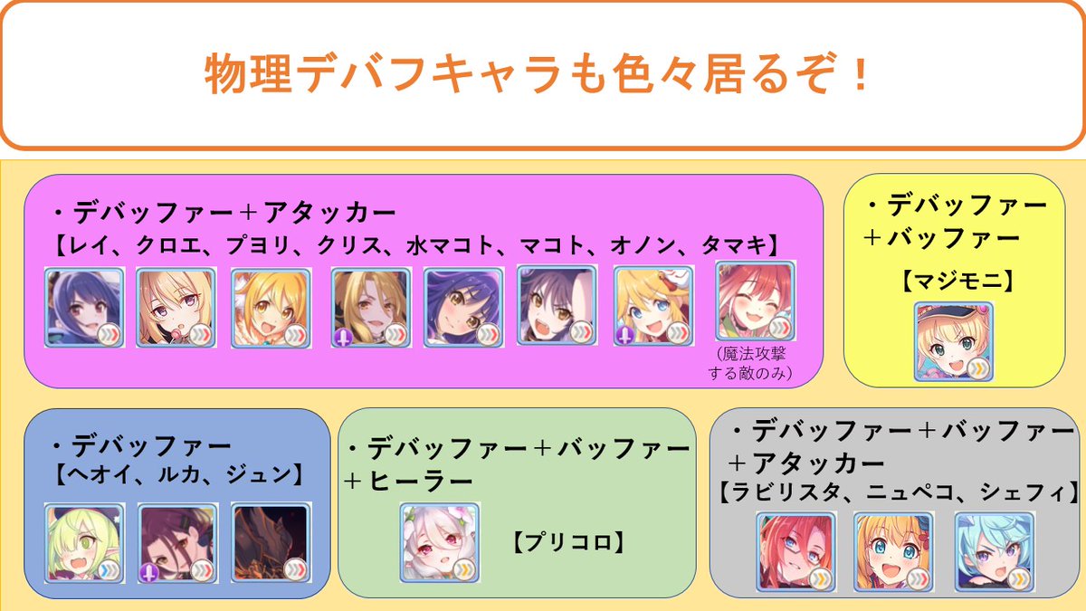 あすぱら プリコネとりあえずこれ覚えておけば大丈夫 略してこれおぼ 第五回 デバフ編 デバフ関連の軽い解説とデバフキャラの紹介 プリコネにおいてのデバフとは防御ダウンを指すよ バフはステアップだね プリコネr プリコネこれおぼ あすぱら プリコネとりあえずこれ覚えておけば大丈夫 略してこれおぼ 第五回 デバフ編 デバフ関連の軽い解説とデバフキャラの紹介 プリコネにおいてのデバフとは防御ダウンを指すよ バフはステアップだね プリコネr プリコネこれおぼ