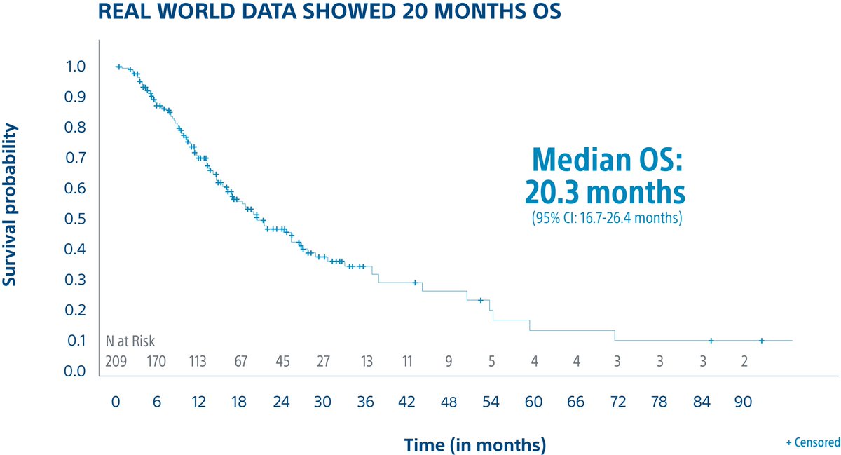 bsc_io_e's tweet photo. LIVE @ #SIR2021 late breaking #TARGETstudy data via @molecmedtweet showing tumor absorbed dose was predictive of overall survival  #TheraSphere https://t.co/wbZVf3XoBN