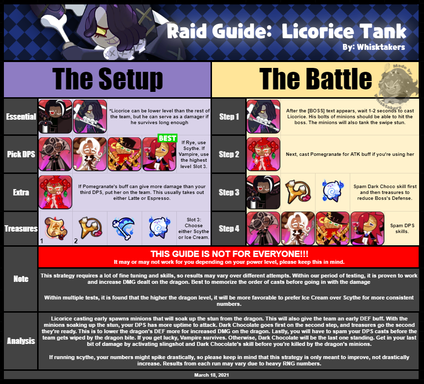 avaro Responder Comida sana WhisktakersCRK on Twitter: "We've come up with a second guild strategy - An extension to Licorice tank, focusing on maximizing all potential damage from Vampire. This will only work if you have avaro Responder Comida sana WhisktakersCRK on Twitter: "We've come up with a second guild strategy - An extension to Licorice tank, focusing on maximizing all potential damage from Vampire. This will only work if you have