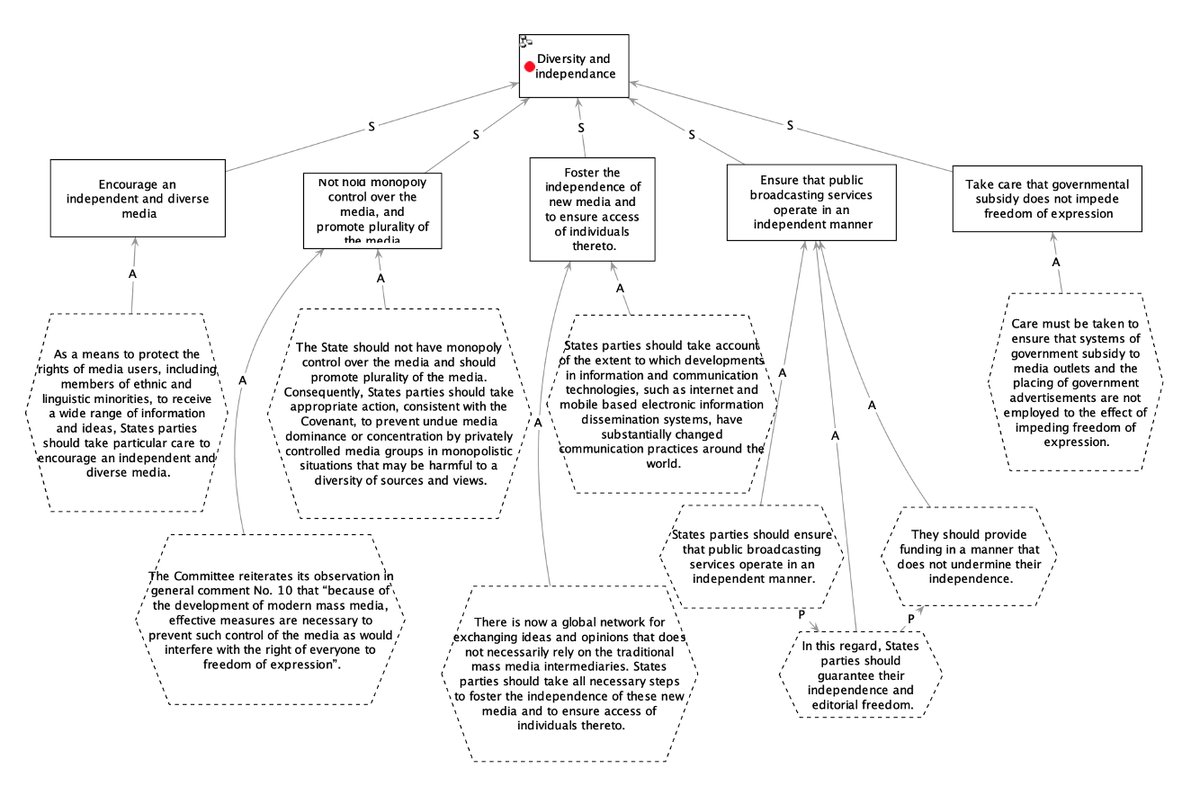EduquerMedias's tweet photo. After several years of work, our team is pleased to release concept maps that model international human rights standards.

https://t.co/8UeZwRsOi3 https://t.co/YsAake6BYU