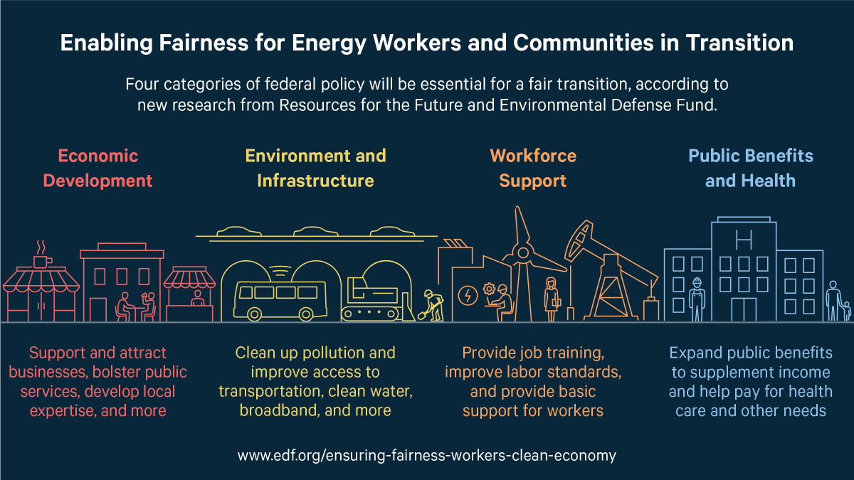 KERoednerSutter's tweet photo. As the U.S. moves toward a clean energy future, this report from @EnvDefenseFund &amp; @rff highlights policy solutions that can support fossil fuel workers &amp; communities with good job opportunities, strong benefits &amp; a healthy environment. https://t.co/YPDR1lnR0r https://t.co/IbODZE7hKD