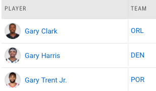 davidpwoods's tweet photo. 100% of the players named Gary in the NBA were traded today https://t.co/FfvYzSiJMp