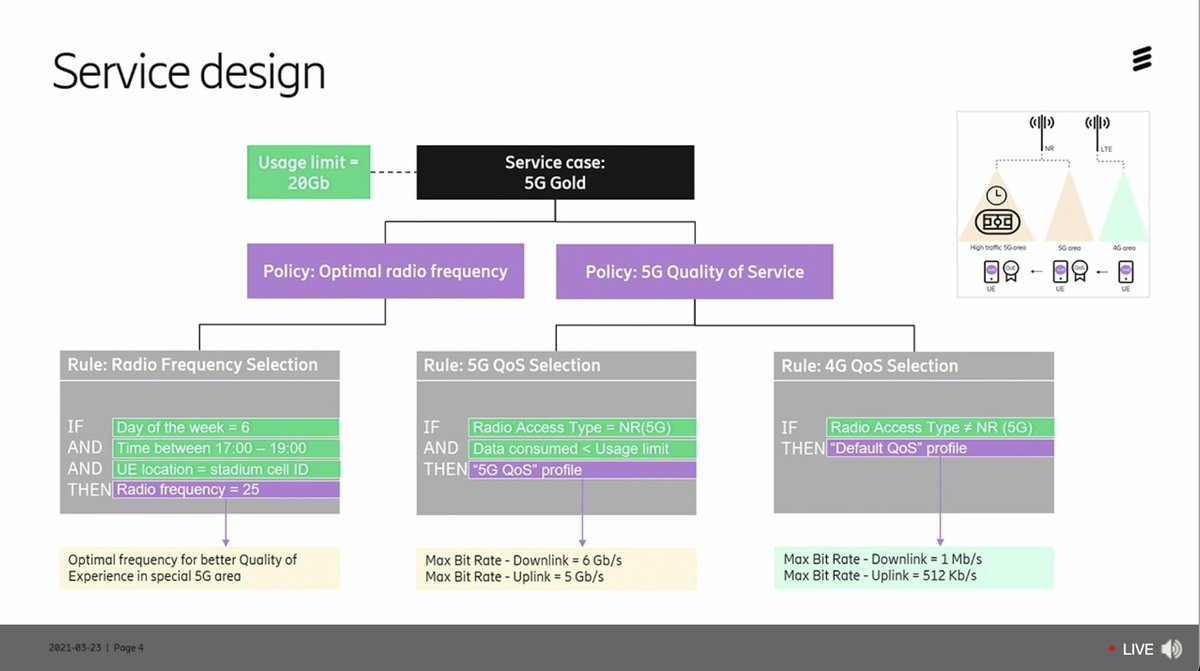 BevEve's tweet photo. Q: What policies can be managed in the #5GCore Policy Studio?
A: We can configure two main groups: Network Configuration Policies &amp; Service Configuration Policies. 

Live demo now from Luca De Stefano @EricssonDigital https://t.co/6gEQ4eZdBR

#networkpolicy  #EricssonAmbassador https://t.co/35REyhp86S