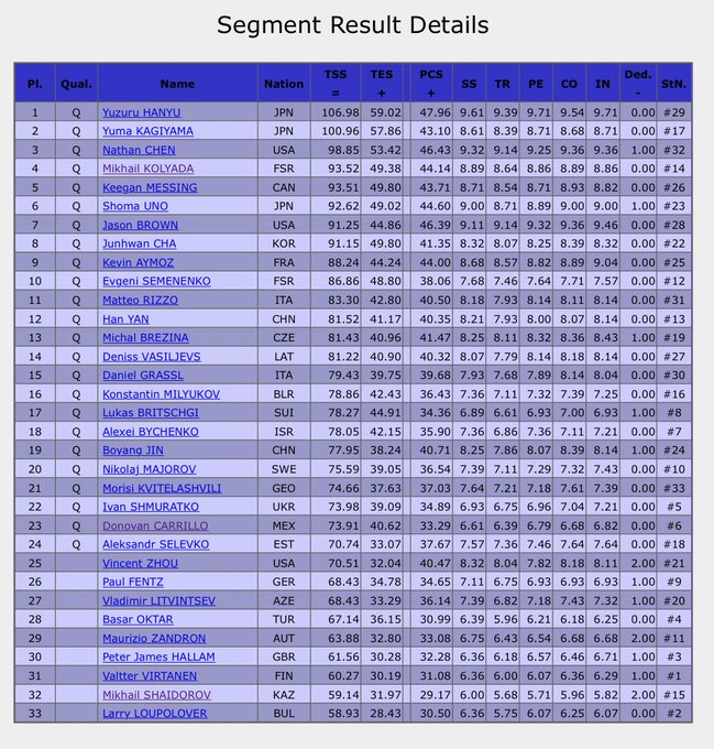 WCStockholm2021 Practice 6 e SP