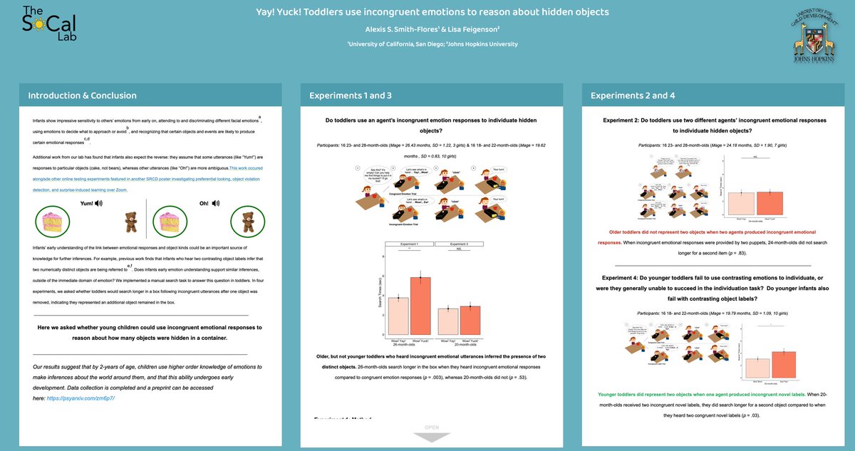 asmithflores's tweet image. Excited to share that one of the posters I’m presenting at #SRCD2021 has won an SECC poster award! If you’d like to chat with me about this work stop by on Thursday, April 8th @ 12:15 PST. Here’s a sneak peek! @SRCDtweets
