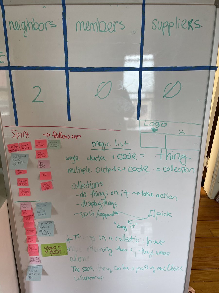 _cat_turner's tweet image. I spoke with @ArnellMilhouse. We talked about how to focus on what matters, and building @listfulai he’s amazing anyone who is building a business must talk to Arnell. I cleaned up Listful’s KPIs #BuildingInPublic