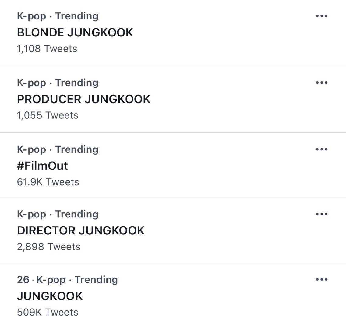 jeonfolders's tweet photo. [INFO] ‘BLONDE JUNGKOOK’, ‘PRODUCER JUNGKOOK’, ‘DIRECTOR JUNGKOOK’ have all entered Twitter trends after the release of BTS Film Out MV Teaser https://t.co/R1eHoXvD6V