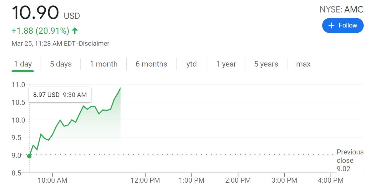 BoxSanctuary's tweet photo. #amc #wallstreetbets #cryptocurrencies #brokenbox
Looking good AMC. https://t.co/hXiwTkbdHk
