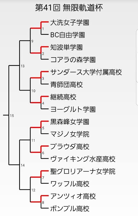 無限軌道杯