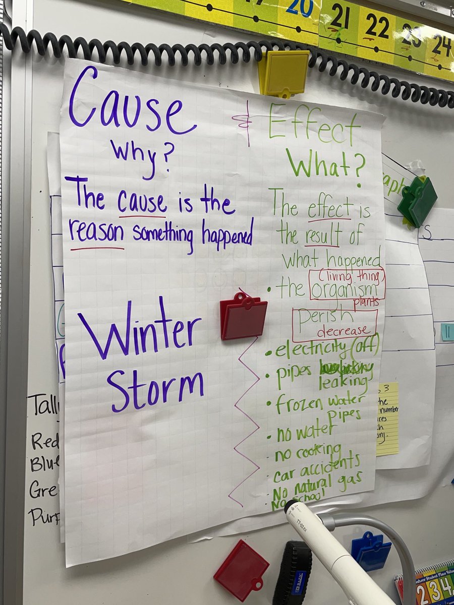 Ms. Quiroga ⁦@GoodmanES_AISD⁩ exposes s. to cause & effect anchor charts as they share their experiences during Houston’s winter storm to help them research and record cause & effects of flooding to the environment. ⁦@STARS_902⁩ #AldineAnywhere #ClutchScience