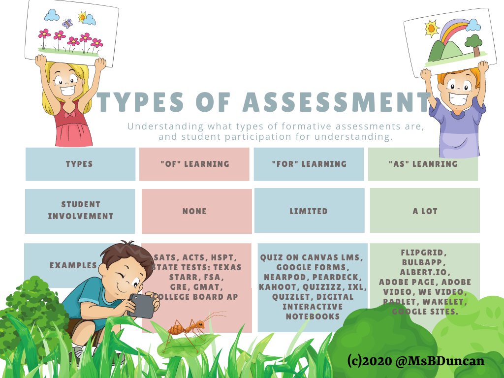 Using <a href="/Nearpod/">Nearpod</a> &amp; Digital Notebooks for Formative Assessments With <a href="/MsBDuncan/">🎯#Great Teachers never stop learning!🚀</a> - alicekeeler.com/2020/08/19/usi…