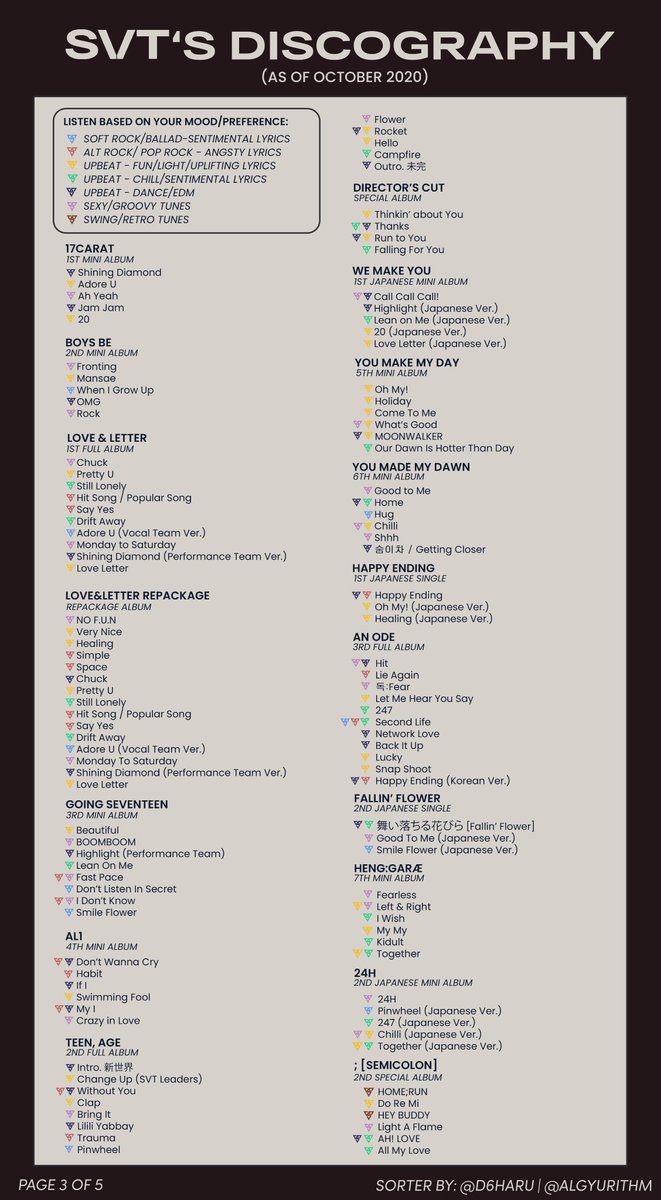 sbgsforever's tweet photo. @etnow @haotochew @pledis_17 Stan seventeen you won't regret. They're self producing idol which they made almost everything by themselves including songs, choreos etc. They even made special birthday song for fans anniversary :)😭✨ all of them can sing and dance very well! Watch this https://t.co/fcmF7pZCEM https://t.co/aNR9KJzsJy
