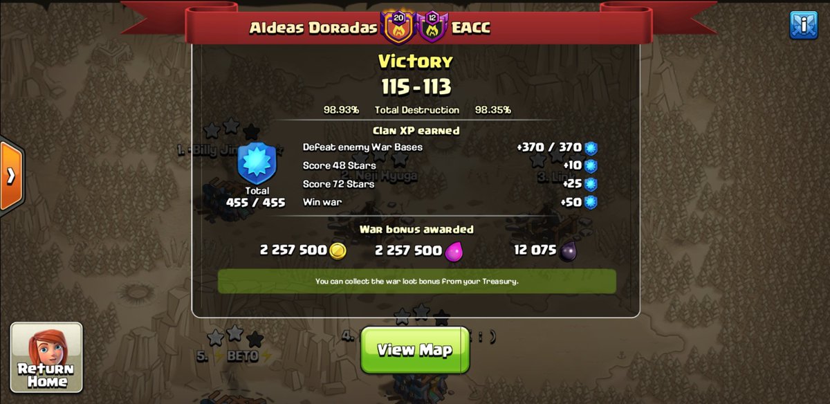 Guerritas PL.
Buenísimo resultado contra un buen clan de la comunidad.
BD: 10/15/15