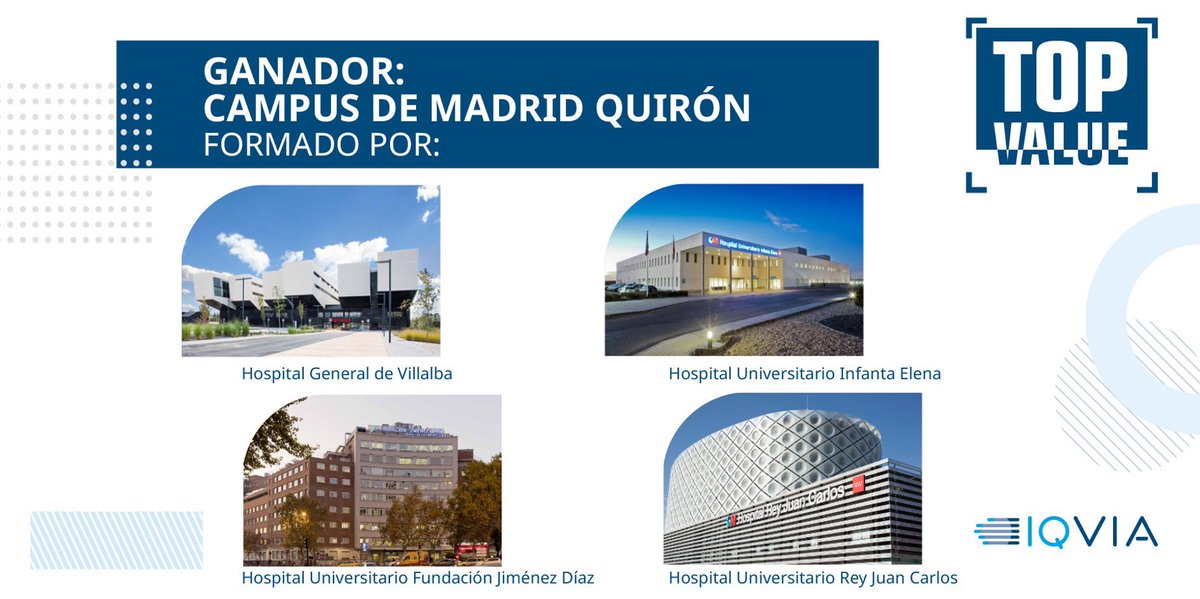 Javi_Arcos_'s tweet image. The @quironsalud public Hospitals Network in Madrid receives the #TOPVALUE award, by @IQVIA_Spain, the most prestigious #VBHC Award in Spain. 
Let’s move towards Value-Based Healthcare!