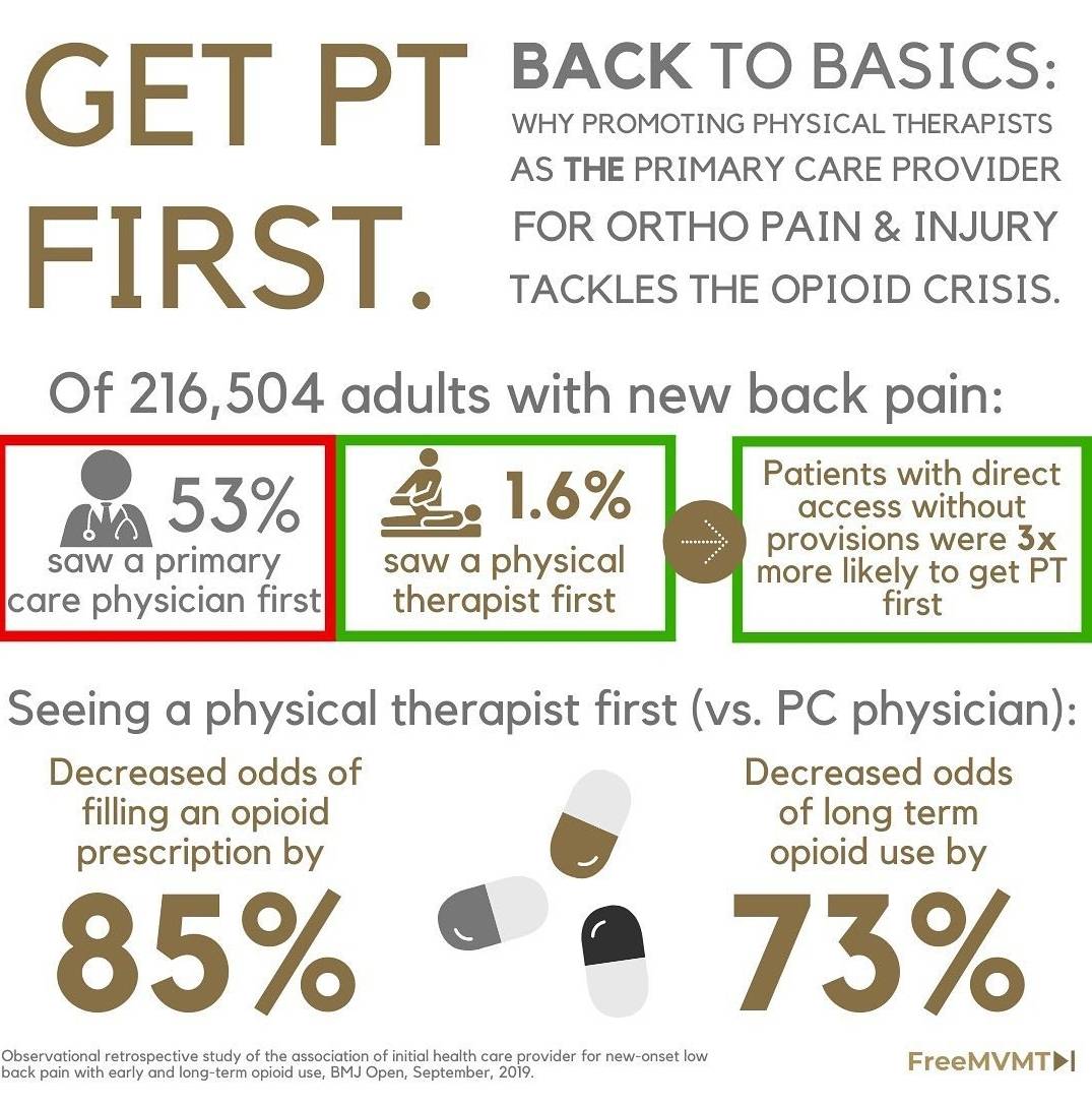 How seeing a physical therapist first tackles the opioid crisis

#ChoosePT