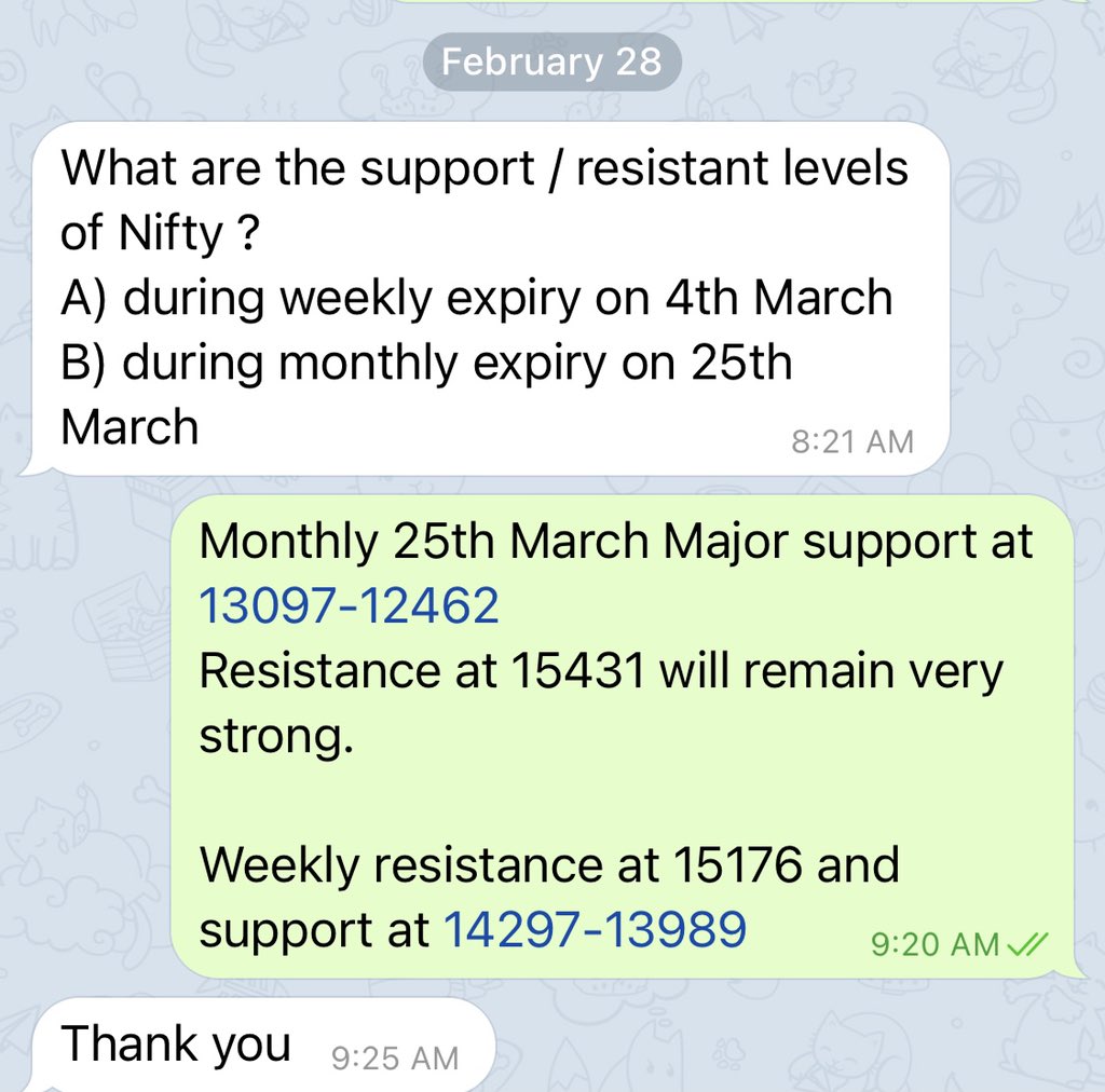 anaadiprofessor's tweet photo. #Nifty #StockMarket #Levels https://t.co/5FbCWjtgW8