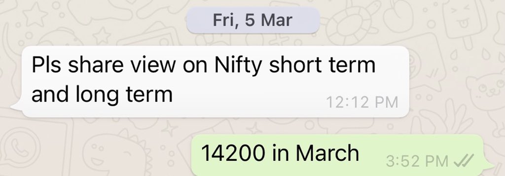 anaadiprofessor's tweet photo. #Nifty #StockMarket #Levels https://t.co/5FbCWjtgW8