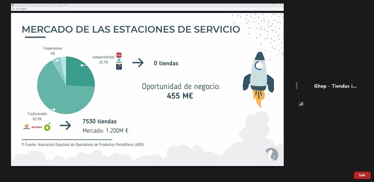 JASPAIN's tweet photo. ¡Comienzan las presentaciones! ¡Los equipos seleccionados para participar en la Final de la Champions #SUProgramme tienen 8 min. para presentar sus ideas emprendedoras y responder a las preguntas del jurado! @PwC_Spain @MadridEmprende @ascri_info @Bloomberg @EOMadrid @pcmMadrid https://t.co/RnqutRljsj