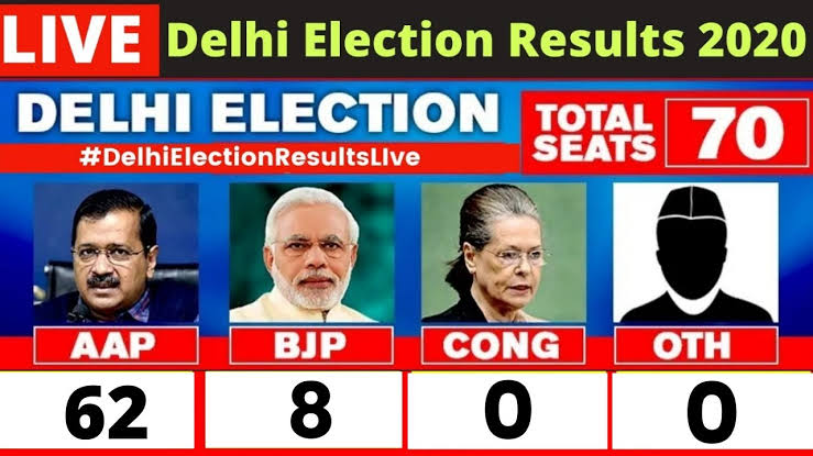Pharswan_Neeraj's tweet photo. Ye dekh ke Modi and Shah ki halat kharab hai.... Log AAP ko pasand kar rahe hain bcoz delhi government nai kaam karke dikhaya hai jo modi and shah se dekha ni jara....
#BJPScaredOfKejriwal
#ModiScaredOfKejriwal
#CowardModiGovernment https://t.co/JqMopipSKJ