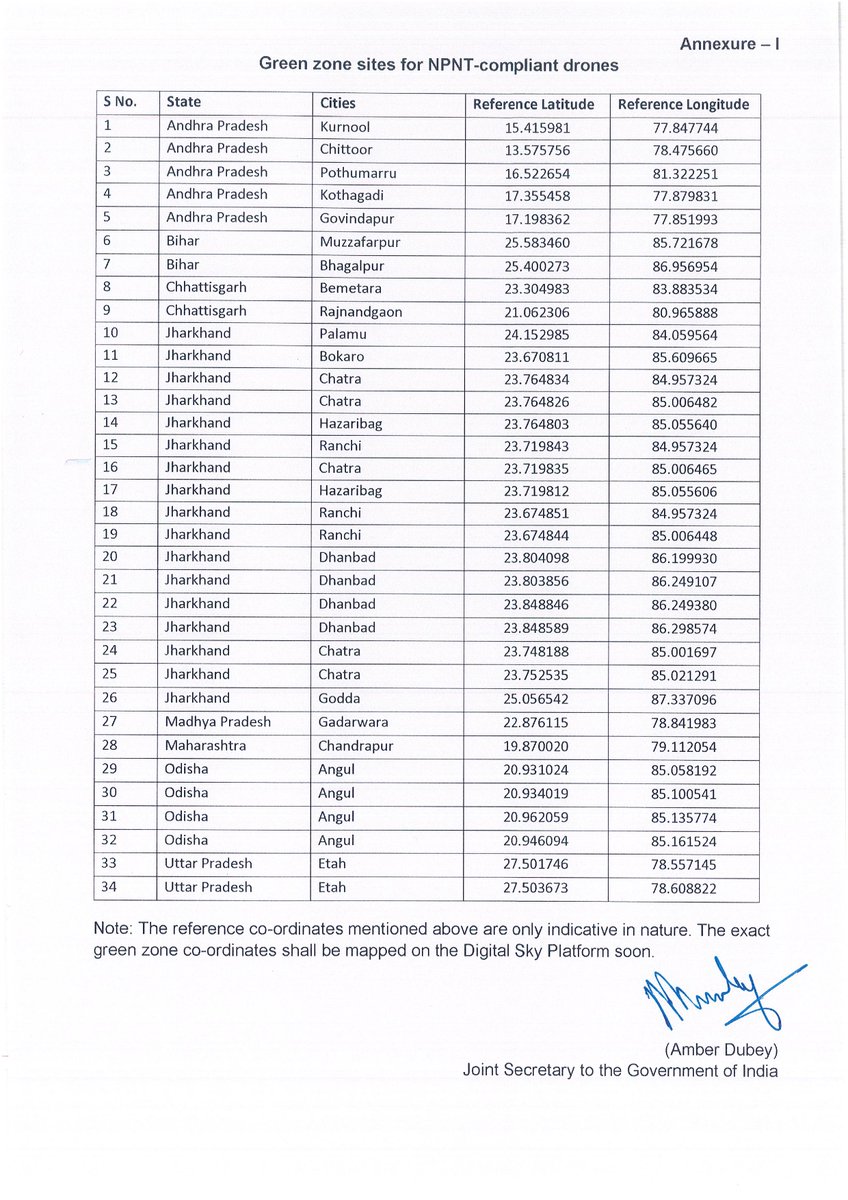 PBSHABD's tweet photo. Ministry of Civil Aviation has granted permit to "No-Permission-No-Takeoff' (NPNT) compliant drone operations at 34 additional green zones to facilitate, smoothen, and promote drone operations in the country. 

@MoCA_GoI https://t.co/p3LMEtAtzA