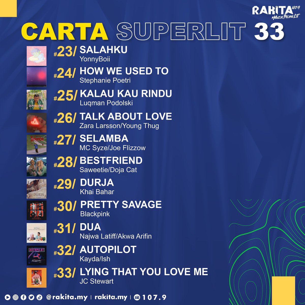 Rakitamy's tweet photo. Memang 5️⃣ kali power sebab 5️⃣ minggu berturut-turut berjaya kekal nombor 1️⃣ 🌍📈 Tahniah @HaqiemRusli  dengan lagu “Mimpi” 🙌🏻✨

Dengarkan #CartaSuperLIT33 Ahad ini bersama @ezaurafe 10am - 1pm untuk tahu kedudukan terbaru carta 💥 https://t.co/7DpD5t9KvG