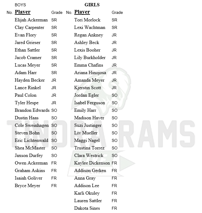 The 2021 Tinora Rams girls &amp; boys track teams.
Best of luck ladies &amp; gentleman. 💚🐏
(Click image to expand rosters) 

tinorarams.com
