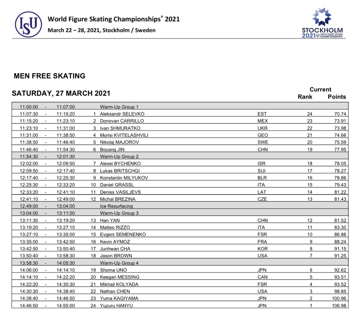 WCStockholm2021 Practice 6 e SP