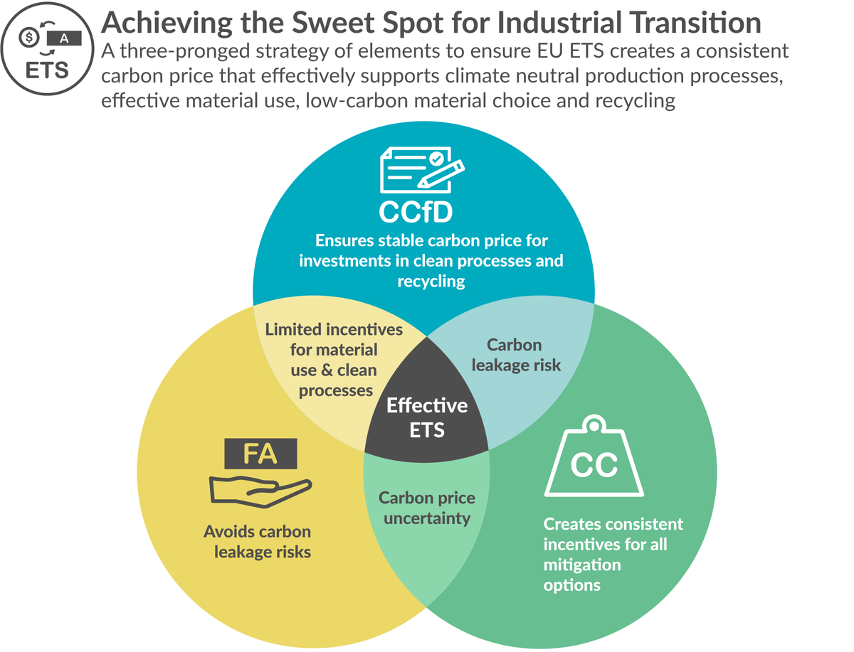 climatestrat tweet picture