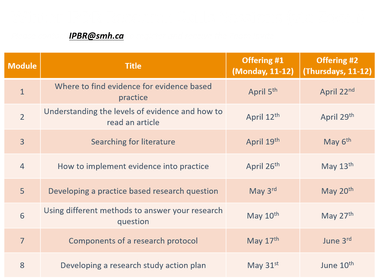 UHT_IPBR's tweet photo. Pssst... Have you heard? 
The new IPBR Research Skills Workshop dates are out!

Contact IPBR@smh.ca to register
#InterprofessionalResearch https://t.co/2f7xFxlvOt