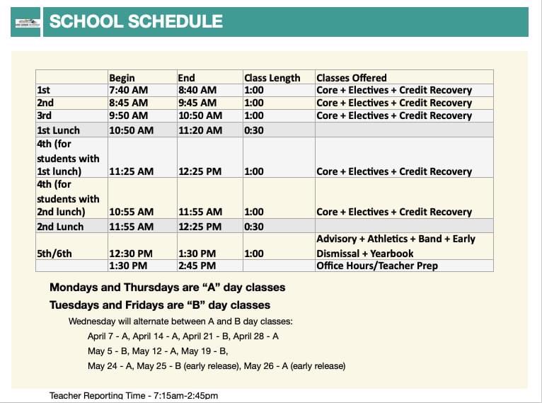 Here's LLHS schedule beginning April 6.  Notice that Mondays/Thursday are still A days, Tuesday/Fridays are still B days and Wednesdays are alternating A/B.  Take note of the new TIMES. Students remaining remote will follow these times as well. 💙🐯🧡<a href="/LLHSPrincipal/">Los Lunas HS Tigers</a> <a href="/LL_Schools/">LLSchools</a>