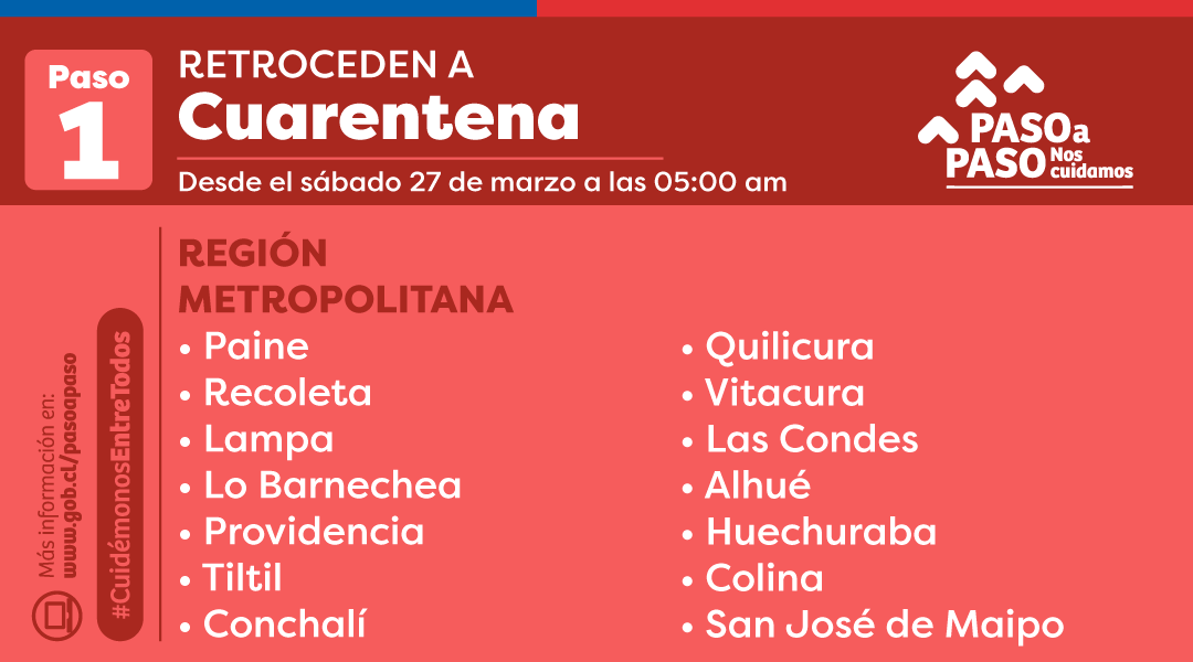 GobiernodeChile's tweet photo. 🔴 NUEVOS ANUNCIOS:
1/2 A partir del sábado 27 de marzo a las 5:00 horas, las siguientes comunas retroceden a #Cuarentena. Para más información, visita https://t.co/Ovn2CfAVnK https://t.co/WUJ6VxjTgO