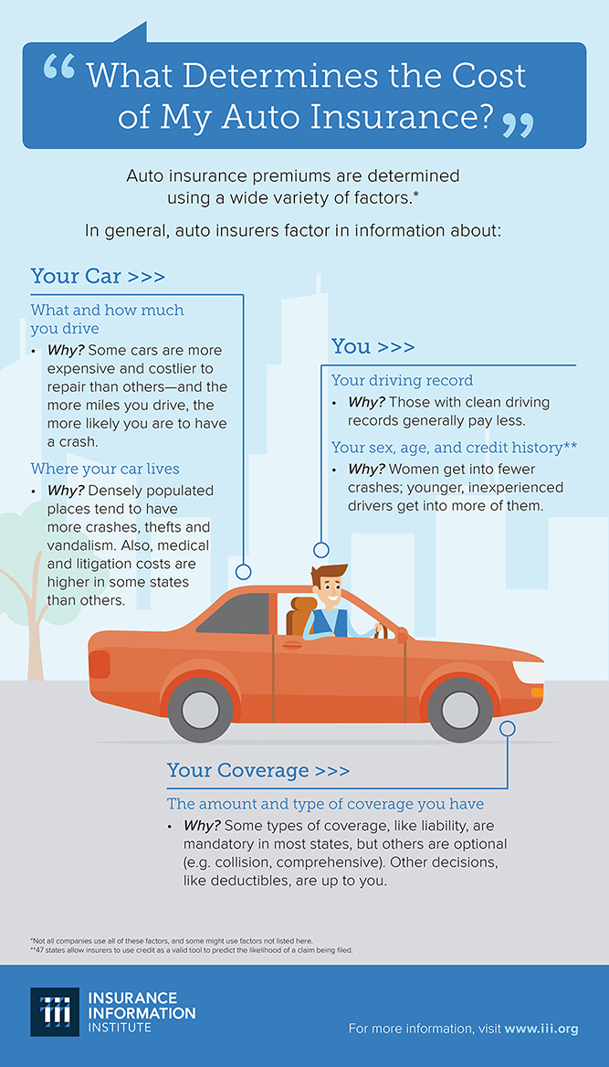 NLInsurance_FL's tweet image. What determines the cost of my auto insurance?

#autoinsurance #flinsurance #NewLookInsurance #savings #jacksonville