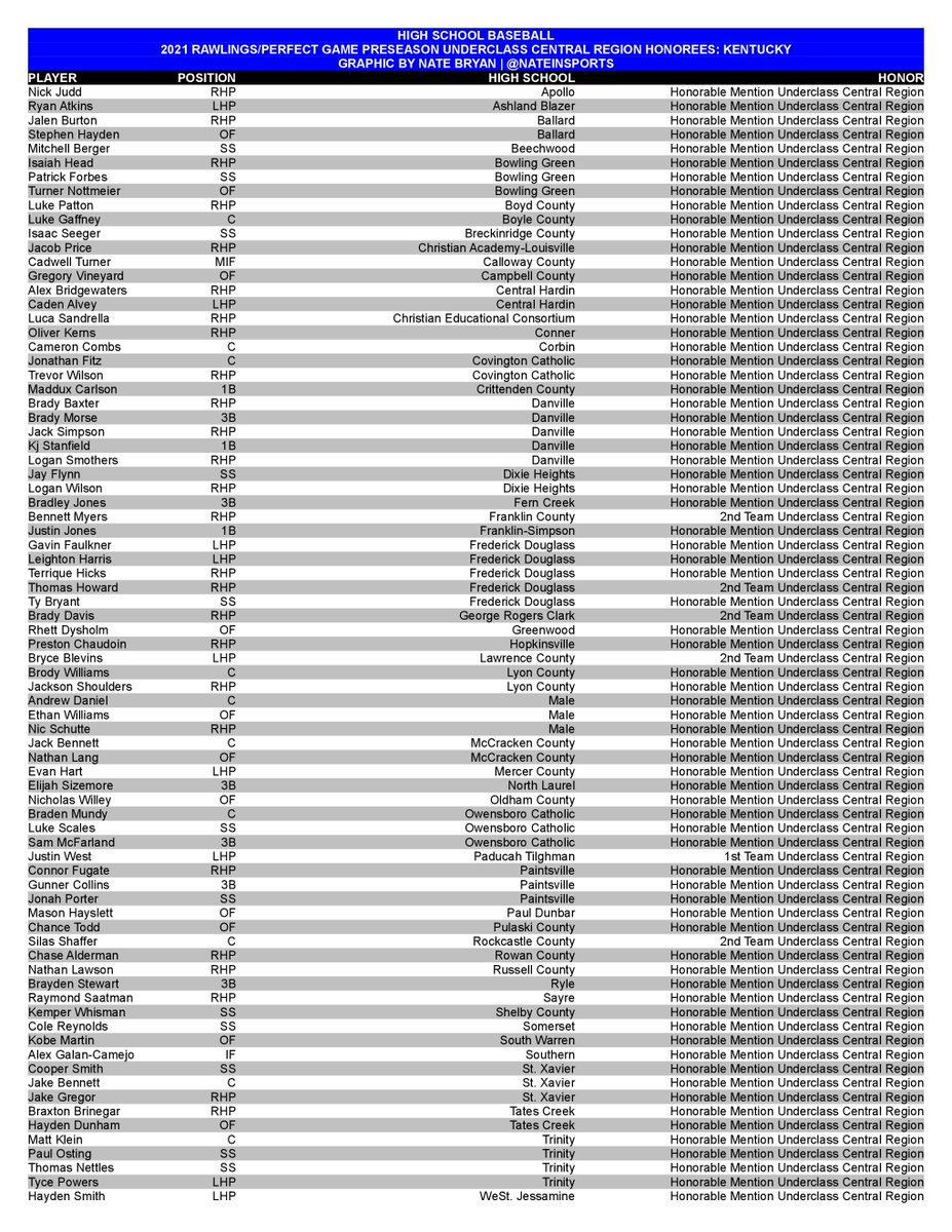 Nate Bryan tweet media