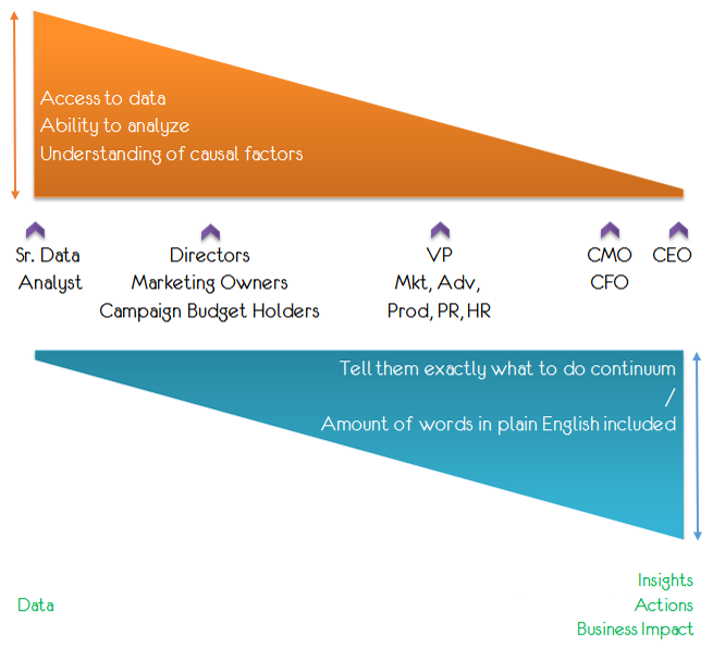 I've rarely written a newsletter w/ more passion:

TMAI #252:✊Rules for Dashboard Revolutionaries

1 Why dashboards need a Big Fix? (See below.)
2 How to create "smart data modules"? (vs. Data pukes)
3 The importance of IABI

Inspiring example included!

zqi.me/signuptmai