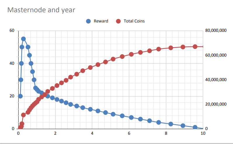 Dfwplay's tweet photo. 🚀Merge rewards adjustment to 9 MERGE/block🚀

Like #Bitcoin #Merge has diminishing mining reward or reduction in inflation &amp; 100mil MAX. More about https://t.co/0pG3dsGeVD and our Tokenomics

View our #blockchain @ https://t.co/2r0rHJXwSt 

@rocketbotpro giveaway 100 Merge 1 1d https://t.co/9GL0ZiG8Ca