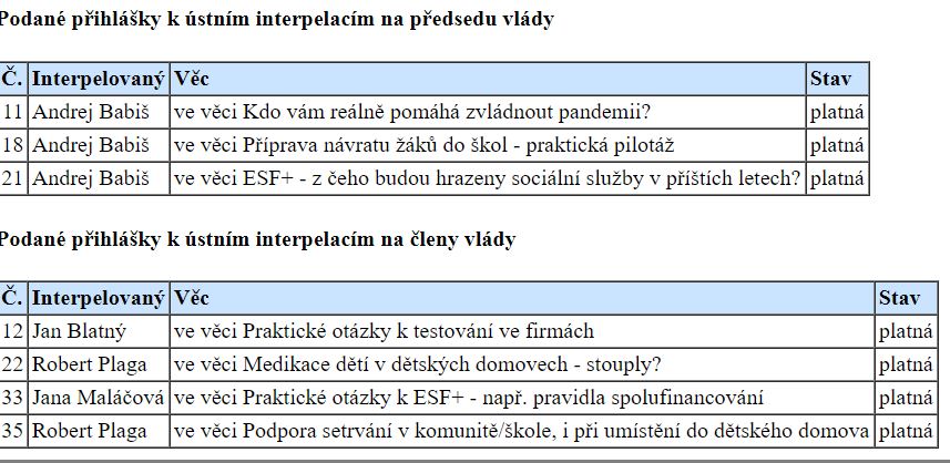 olgarichterova's tweet photo. Dnes #interpelace. Nejen na "velká" témata, ale i akutní případ chlapce ze Strakonic, kterého úřady šouply do dětského domova ve vedlejším okresu.
Přišel tak o poslední jistotu, která mu zbyla (fajn spolužáky a školu), změnila to média. A @RobertPlaga snad odpoví systémově. #diky https://t.co/NbDWjvXdfz
