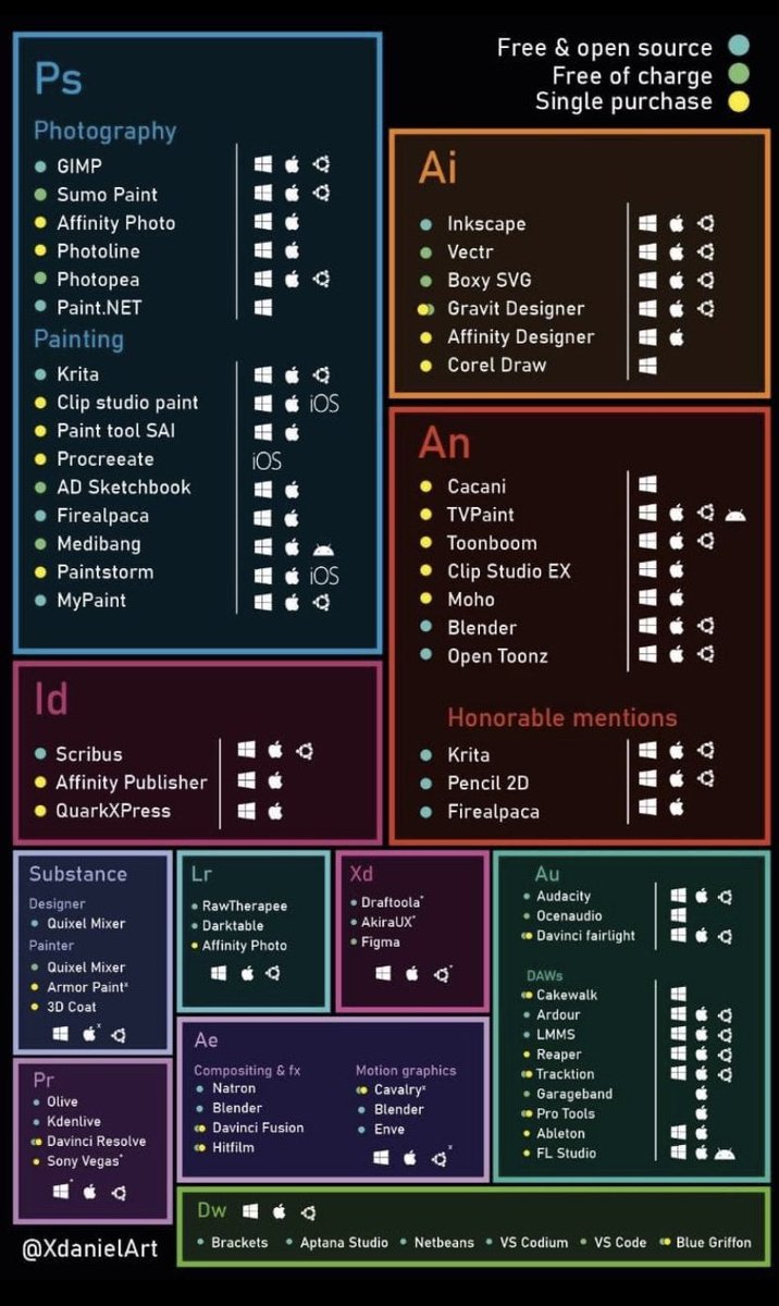 planttastic's tweet photo. @PrairieHamster @jephjacques This graphic from @xdanielart is VERY helpful.
https://t.co/OVOucHf0SI https://t.co/yQMVfmm8Mz
