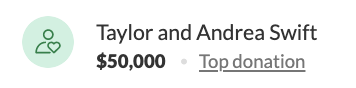 $50,000 donation from Taylor Swift and her mom, Andrea.