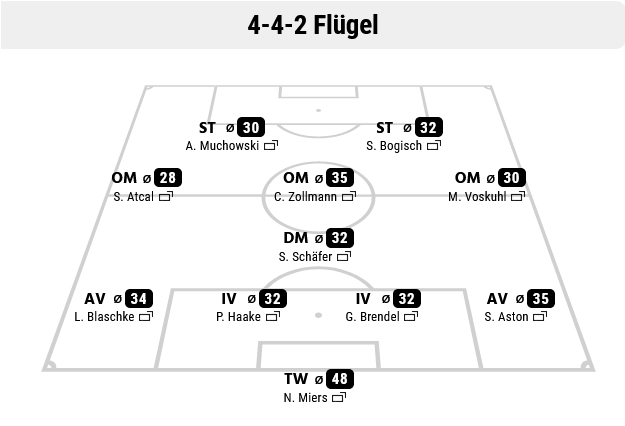 Elwusa2's tweet photo. Manager Elwusa gab die Aufstellung für das anstehende Finale bekannt. " Diese 11 werden es richten und den Kampf annehmen. Sollte es nicht klappen, dann spielen wir halt in der kommenden Saison in Liga 5 " https://t.co/8yVTVkZ2Jl