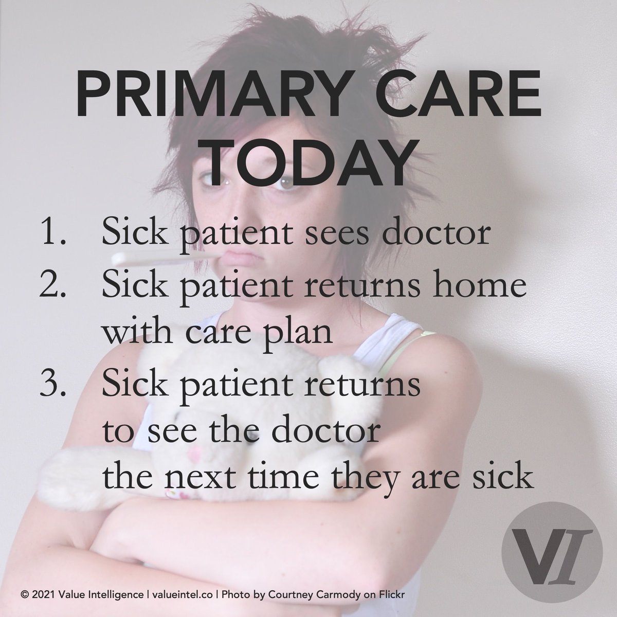 valueintel's tweet image. PRIMARY CARE TODAY | 
1. Sick patient sees doctor |
2. Sick patient returns home with care plan |
3. Sick patient returns to see the doctor the next time they are sick |
#valuebasedhealthcare #VBHC