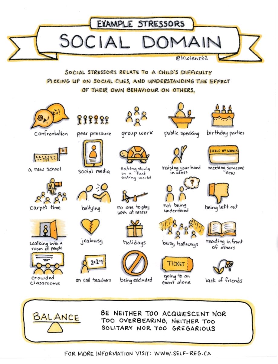 Corrigan_Coach's tweet photo. Stressors of the social domain are stress caused by difficulties picking up social cues. Peer pressure is a fantastic example of this. #stress #recognizestress #stressors #teach #teacher #teachercoach #selfcarecoach #coaching #selfcare #tiredteacher #selflove #selfcaretips https://t.co/yjOtWyisVk
